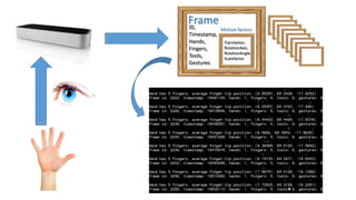 ID,
Timestamp,
Hands,
Fingers,
Tools,
Gestures
Frame
Translation,
RotationAxis,
RotationAngle,
Scalefactor
Motion factors
 