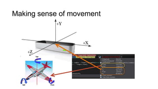 Making sense of movement
 