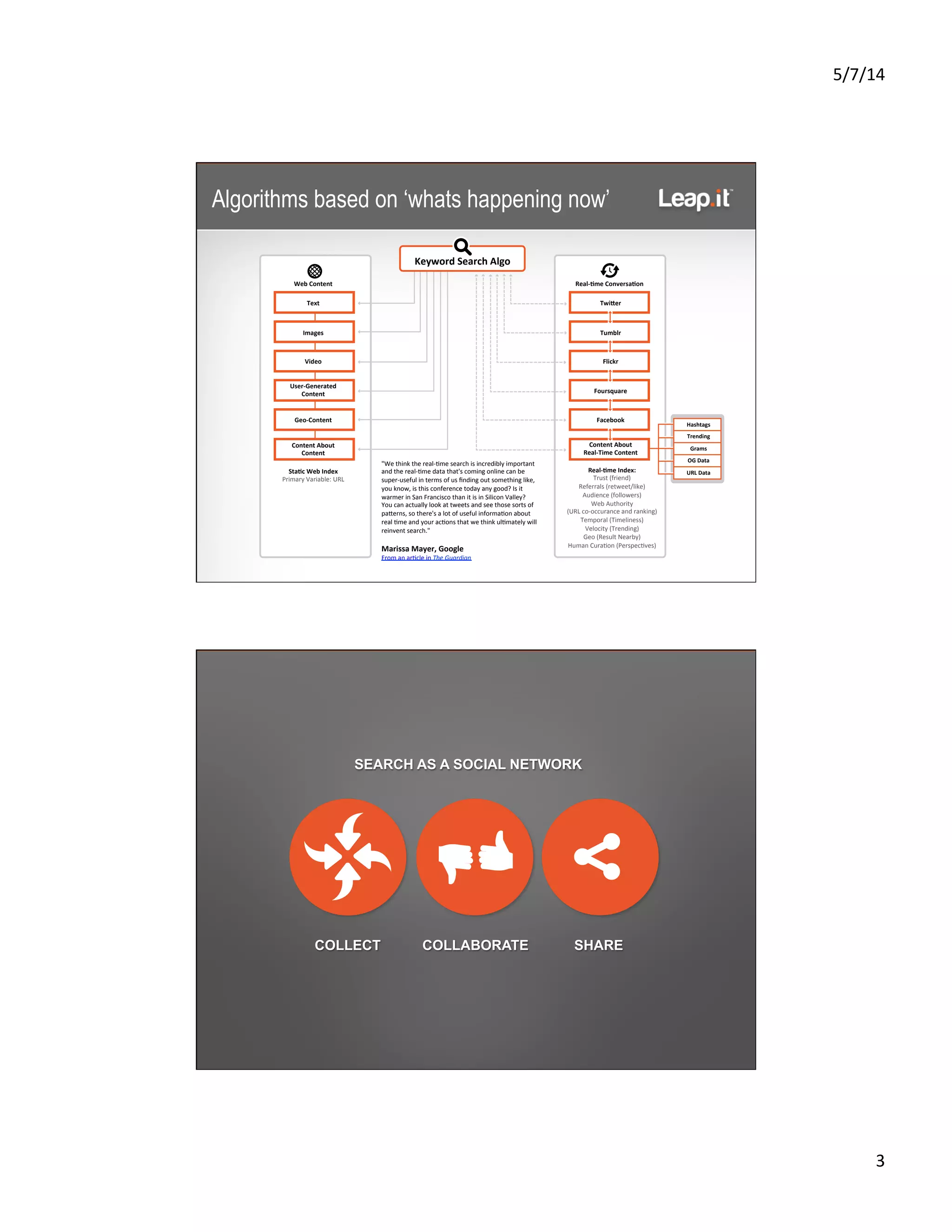 5/7/14	
  
3	
  
Algorithms based on ‘whats happening now’
"We	
  think	
  the	
  real-­‐5me	
  search	
  is	
  incredibly	
  important	
  
and	
  the	
  real-­‐5me	
  data	
  that's	
  coming	
  online	
  can	
  be	
  
super-­‐useful	
  in	
  terms	
  of	
  us	
  ﬁnding	
  out	
  something	
  like,	
  
you	
  know,	
  is	
  this	
  conference	
  today	
  any	
  good?	
  Is	
  it	
  
warmer	
  in	
  San	
  Francisco	
  than	
  it	
  is	
  in	
  Silicon	
  Valley?	
  	
  
You	
  can	
  actually	
  look	
  at	
  tweets	
  and	
  see	
  those	
  sorts	
  of	
  
paKerns,	
  so	
  there's	
  a	
  lot	
  of	
  useful	
  informa5on	
  about	
  	
  
real	
  5me	
  and	
  your	
  ac5ons	
  that	
  we	
  think	
  ul5mately	
  will	
  
reinvent	
  search."	
  
	
  	
  
Marissa	
  Mayer,	
  Google	
  
From	
  an	
  ar5cle	
  in	
  The	
  Guardian	
  
Text	
  
Images	
  
Video	
  
User-­‐Generated	
  
Content	
  
Geo-­‐Content	
  
Content	
  About	
  
Content	
  
StaCc	
  Web	
  Index	
  
Primary	
  Variable:	
  URL	
  
Twifer	
  
Tumblr	
  
Flickr	
  
Foursquare	
  
Facebook	
  
Content	
  About	
  
Real-­‐Time	
  Content	
  
Hashtags	
  
Trending	
  	
  
Grams	
  
OG	
  Data	
  
URL	
  Data	
  Real-­‐Cme	
  Index:	
  
Trust	
  (friend)	
  
Referrals	
  (retweet/like)	
  
Audience	
  (followers)	
  
Web	
  Authority	
  
(URL	
  co-­‐occurance	
  and	
  ranking)	
  
Temporal	
  (Timeliness)	
  
Velocity	
  (Trending)	
  
Geo	
  (Result	
  Nearby)	
  
Human	
  Cura5on	
  (Perspec5ves)	
  
Web	
  Content	
   Real-­‐Cme	
  ConversaCon	
  
Keyword	
  Search	
  Algo	
  
COLLECT COLLABORATE SHARE
SEARCH AS A SOCIAL NETWORK
 