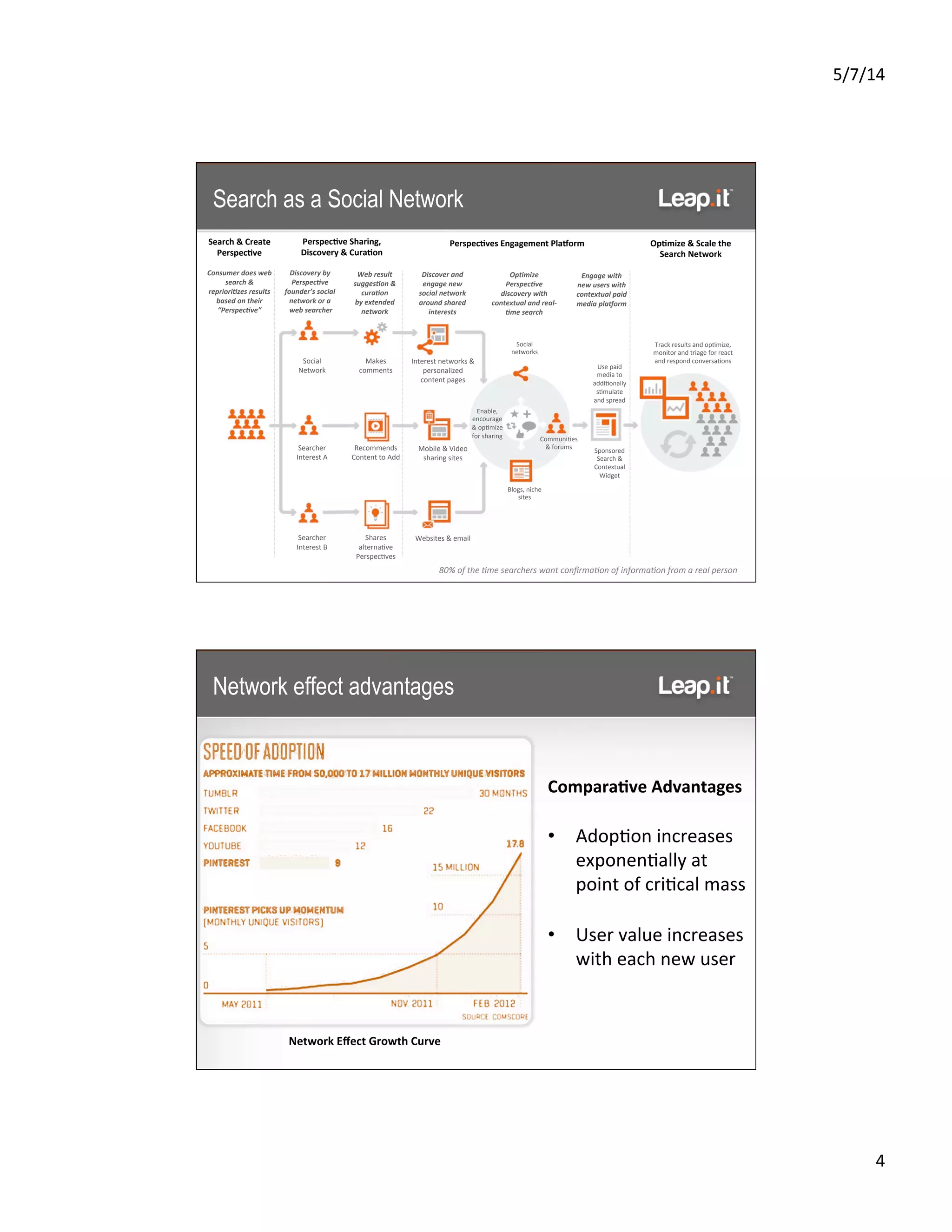 5/7/14	
  
4	
  
Search as a Social Network
Search	
  &	
  Create	
  
PerspecCve	
  
PerspecCve	
  Sharing,	
  
Discovery	
  &	
  CuraCon	
  
	
  
PerspecCves	
  Engagement	
  Plajorm	
   OpCmize	
  &	
  Scale	
  the	
  
Search	
  Network	
  
	
  
80%	
  of	
  the	
  2me	
  searchers	
  want	
  conﬁrma2on	
  of	
  informa2on	
  from	
  a	
  real	
  person	
  
Consumer	
  does	
  web	
  
search	
  &	
  
repriori7zes	
  results	
  
based	
  on	
  their	
  
“Perspec7ve”	
  
Discovery	
  by	
  
Perspec7ve	
  
founder’s	
  social	
  
network	
  or	
  a	
  
	
  web	
  searcher	
  	
  
Web	
  result	
  
sugges7on	
  &	
  
cura7on	
  	
  
by	
  extended	
  
network	
  
Discover	
  and	
  
engage	
  new	
  
social	
  network	
  
around	
  shared	
  
interests	
  
Social	
  
Network	
  	
  
Makes	
  
comments	
  
Interest	
  networks	
  &	
  
personalized	
  
content	
  pages	
  
Searcher	
  
Interest	
  A	
  
Recommends	
  
Content	
  to	
  Add	
  
Mobile	
  &	
  Video	
  
sharing	
  sites	
  
Searcher	
  	
  
Interest	
  B	
  
Shares	
  
alterna5ve	
  
Perspec5ves	
  
Websites	
  &	
  email	
  
Enable,	
  
encourage	
  
&	
  op5mize	
  
for	
  sharing	
  
Blogs,	
  niche	
  
sites	
  
Social	
  
networks	
  
Sponsored	
  
Search	
  &	
  
Contextual	
  
Widget	
  
Communi5es	
  
&	
  forums	
  
Use	
  paid	
  
media	
  to	
  
addi5onally	
  
s5mulate	
  
and	
  spread	
  
Track	
  results	
  and	
  op5mize,	
  
monitor	
  and	
  triage	
  for	
  react	
  
and	
  respond	
  conversa5ons	
  
Op7mize	
  
Perspec7ve	
  
discovery	
  with	
  
contextual	
  and	
  real-­‐
7me	
  search	
  	
  
Engage	
  with	
  
new	
  users	
  with	
  
contextual	
  paid	
  
media	
  plaGorm	
  
Network effect advantages
Network	
  Eﬀect	
  Growth	
  Curve	
  	
  
ComparaCve	
  Advantages	
  
	
  
•  Adop5on	
  increases	
  
exponen5ally	
  at	
  
point	
  of	
  cri5cal	
  mass	
  
	
  
•  User	
  value	
  increases	
  
with	
  each	
  new	
  user	
  
 
