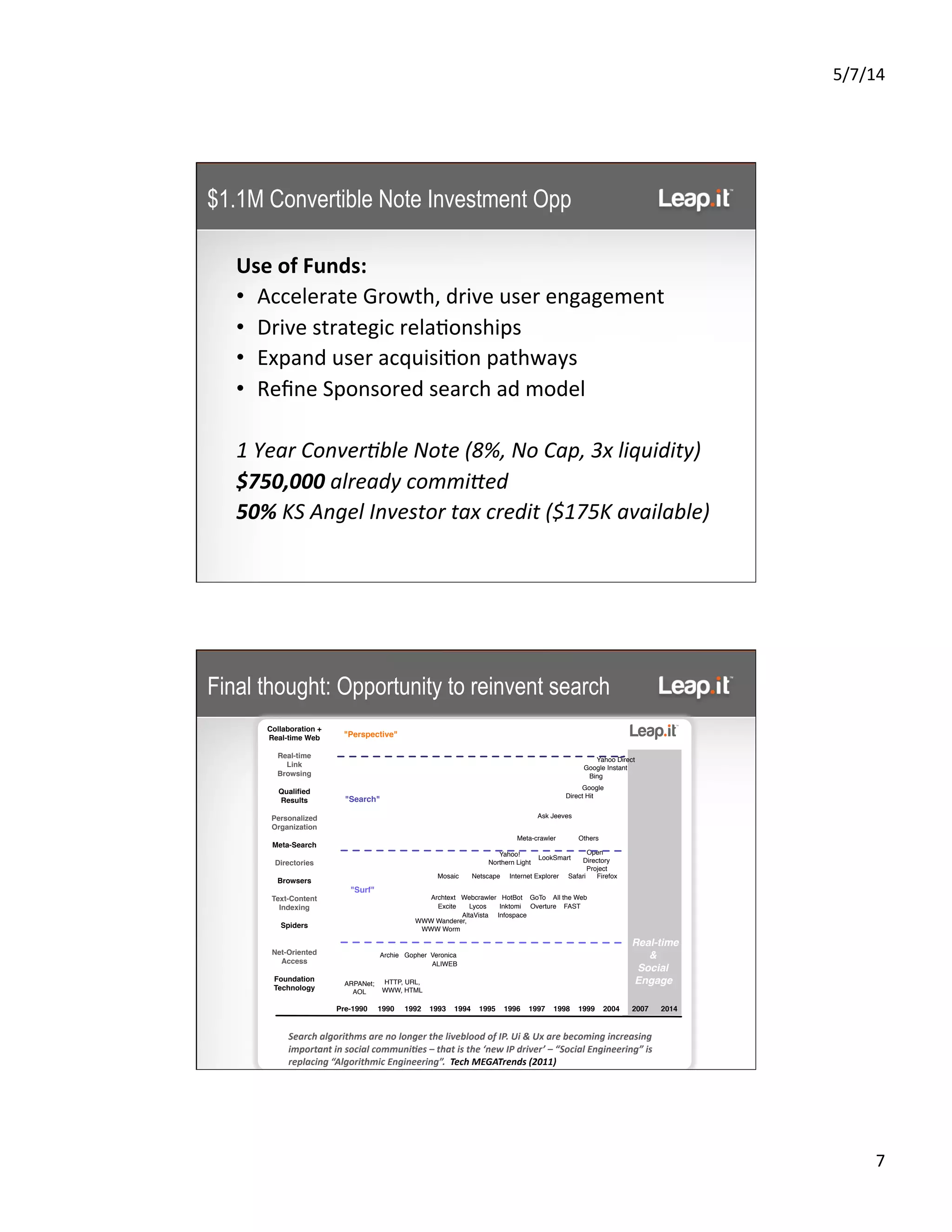 5/7/14	
  
7	
  
$1.1M Convertible Note Investment Opp
Use	
  of	
  Funds:	
  
•  Accelerate	
  Growth,	
  drive	
  user	
  engagement	
  
•  Drive	
  strategic	
  rela5onships	
  
•  Expand	
  user	
  acquisi5on	
  pathways	
  
•  Reﬁne	
  Sponsored	
  search	
  ad	
  model	
  
1	
  Year	
  Conver2ble	
  Note	
  (8%,	
  No	
  Cap,	
  3x	
  liquidity)	
  
$750,000	
  already	
  commiGed	
  
50%	
  KS	
  Angel	
  Investor	
  tax	
  credit	
  ($175K	
  available)	
  
	
  
	
  
Final thought: Opportunity to reinvent search
Information Retrieval Timeline
Collaboration +
Real-time Web
Real-time
Link
Browsing
Qualiﬁed
Results
Personalized
Organization
Meta-Search
Directories
Browsers
Text-Content
Indexing
Spiders
Net-Oriented
Access
Foundation
Technology
Pre-1990 1990 1992 1993 1994 1995 1996 1997 1998 1999 2004 2007 2014
ARPANet;
AOL
HTTP, URL,
WWW, HTML
Archie Gopher Veronica
ALIWEB
WWW Wanderer,
WWW Worm
Archtext Webcrawler HotBot GoTo All the Web
Excite Lycos Inktomi Overture FAST
AltaVista Infospace
Mosaic Netscape Internet Explorer Safari Firefox
Yahoo!
Northern Light
LookSmart
Open
Directory
Project
Meta-crawler
Ask Jeeves
Google
Direct Hit
Real-time
&
Social
Engage
Others
Yahoo Direct
Google Instant
Bing
"Search"
"Surf"
"Perspective"
Search'algorithms'are'no'longer'the'liveblood'of'IP.'Ui'&'Ux'are'becoming'increasing'
important'in'social'communi<es'–'that'is'the'‘new'IP'driver’'–'“Social'Engineering”'is'
replacing'“Algorithmic'Engineering”.''Tech'MEGATrends'(2011)
 