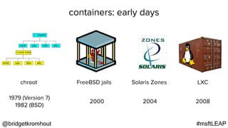 @bridgetkromhout #msftLEAP
1979 (Version 7) 
1982 (BSD)
20042000
chroot FreeBSD jails Solaris Zones LXC
2008
containers: early days
 
