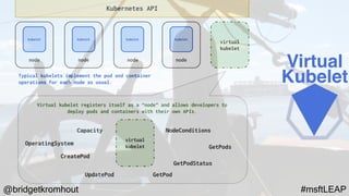 @bridgetkromhout #msftLEAP
Virtual
Kubelet
 