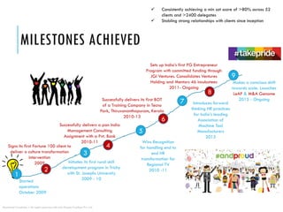 MILESTONES ACHIEVED
Started
operations
October 2009
Initiates its first rural skill
development program in Trichy
with St. Josephs University
2009 - 10
Successfully delivers its first BOT
of a Training Company in Tecno
Park, Thiruvananthapuram, Kerala
2010-13
Sets up India’s first PG Entrepreneur
Program with committed funding through
JGI Ventures. Consolidates Ventures
Holding and Mentors 46 incubatees
2011- Ongoing
Signs its first Fortune 100 client to
deliver a culture transformation
intervention
2009
Successfully delivers a pan India
Management Consulting
Assignment with a Pvt. Bank
2010-11
1
2
3
4
5
6
Makes a conscious shift
towards scale. Launches
LeAP & M&A Genome
2015 - Ongoing
7
8
Wins Recognition
for handling end to
end HR
transformation for
Regional TV
2010 -11
Introduces forward
thinking HR practices
for India’s leading
Association of
Machine Tool
Manufacturers
2015
9
 Consistently achieving a min sat score of >80% across 52
clients and >2400 delegates
 Stabling strong relationships with clients since inception
Restricted Circulation | All rights reserved with e2e People Practices Pvt. Ltd.
 