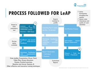 Customized
Reports
PROCESS FOLLOWED FOR LeAP
Based on
e2e’s
proprietary
tool
On-line
option
available
Experts
matched to
profile
Analysis of key
expectations from the
stakeholder group
(Business – Skill Gap)
Enrollment and launch
of Multi-Source
Feedback
Workshop Facilitation
with psychometric
assessments
Report Generation
1. Individual
2. Business
Workshop Facilitation
resumes with
respective coaching
sessions
Coaching Post 3 weeks
(on-line / In person)
Certification Process
Intervention Impact
Report Generation
Closure / Train the
Trainer / Handover
Case studies, Presentations (Power Point)
Video films, Group discussions
Games, Practical exercises,
Question and Answer Sessions, &
Other effective and innovative training techniques
1
9
 Active
Participation
throughout the
sessions
 Mentor notes
 Attendance and
quality of work
submitted
Restricted Circulation | All rights reserved with e2e People Practices Pvt. Ltd.
 