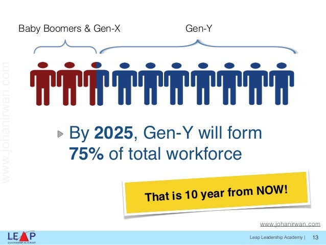 gen y in the workforce