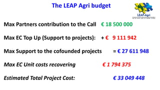 The LEAP Agri budget
Max Partners contribution to the Call € 18 500 000
Max EC Top Up (Support to projects): + € 9 111 942
Max Support to the cofounded projects = € 27 611 948
Max EC Unit costs recovering € 1 794 375
Estimated Total Project Cost: € 33 049 448
 