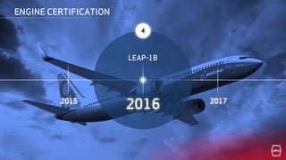 2015
ENGINE CERTIFICATION
LEAP-1B
2016 2017
34
 