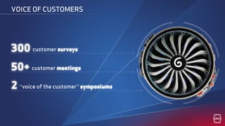 VOICE OF CUSTOMERS
customer surveys
customer meetings
“voice of the customer” symposiums
300
50+
2
 