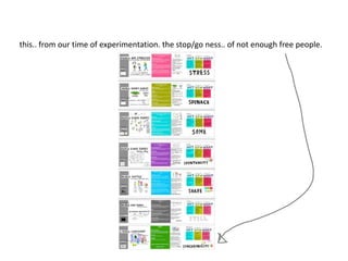 this.. from our time of experimentation. the stop/go ness.. of not enough free people.
 