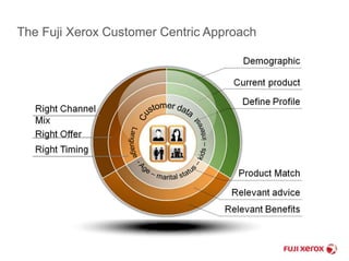 The Fuji Xerox Customer Centric Approach 
 