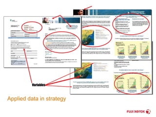 Variables 
Applied data in strategy 
 