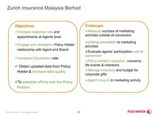Zurich Insurance Malaysia Berhad 
Objectives 
Increase response rate and 
appointments at Agents level 
Engage and strengthen Policy Holder 
relationship with Agent and Brand 
Increase Conversion rate 
 Obtain updated data from Policy 
Holder & increase data quality 
To establish affinity with the Policy 
Holders 
© 2014 Fuji Xerox Co., Ltd. All rights reserved. 32 
Challenges 
Measure success of marketing 
activities outside of conversion 
Linking conversion to marketing 
activities 
Evaluate agents’ participation rate to 
conversion 
Policy Holder’s evolution, concerns, 
life events & intentions 
Manage inventory and budget for 
corporate gifts 
Agent’s buy-in to marketing activity 
 