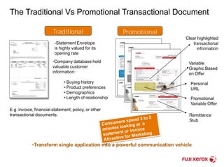The Traditional Vs Promotional Transactional Document 
Clear highlighted 
Promotional 
Variable Offer 
Remittance 
Stub 
Traditional Promotional 
-Statement Envelope 
is highly valued for its 
opening rate 
-Company database hold 
valuable customer 
information: 
• Buying history 
• Product preferences 
• Demographics 
• Length of relationship 
•Transform single application into a powerful communication vehicle 
transactional 
information 
Variable 
Graphic Based 
on Offer 
Personal 
URL 
E.g. invoice, financial statement, policy, or other 
transactional documents. 
 