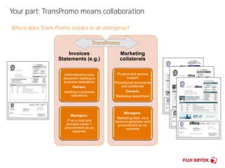 Your part: TransPromo means collaboration 
Where does Trans-Promo resides in an enterprise? 
Invoices 
Statements (e.g.) 
Administrative core 
document residing in 
business operations 
Owners: 
residing in business 
operations 
Managers: 
IT as a host and 
process owner + 
procurement as an 
expense 
Marketing 
collaterals 
Product and service 
support 
Promotional documents 
and collaterals 
Owners: 
Marketing department 
Managers: 
Marketing dept. as a 
revenue generator and 
procurement as an 
expense 
TransPromo 
 