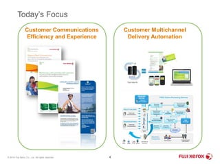 Customer Communications 
Efficiency and Experience 
Customer Multichannel 
Delivery Automation 
Today’s Focus 
© 2014 Fuji Xerox Co., Ltd. All rights reserved. 4 
 