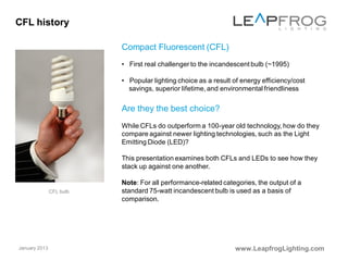 HISTORY OF CFLs
 