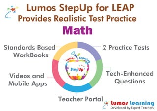 Lumos StepUp for LEAPLumos StepUp for LEAP
Provides Realistic Test PracticeProvides Realistic Test Practice
2 Practice TestsStandards Based
WorkBooks
Videos and
Mobile Apps
Teacher Portal
Tech-Enhanced
Questions
Math
 