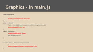 Graphics - in main.js
Loop.prototype = {
…
Graphics.createShape(audio.id,counter);
}
play : function(id) {
if (id !== this.id) { this.audio.play(); } else { this.changeState(false); }
Graphics.updateColor(id,"red");
},
pause : function(id) {
Graphics.updateColor(id,"black");
this.changeState(true);
},
...
setGlobalVolume : function(frame, pointables){
...
Graphics.updateVolume(Math.round(volOutput*100));
}

 