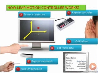 Leap motion controller | PPTX