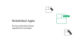 Refurbished Apple.
Revised,technically checked,
upgraded and re-packaged.
refurbished
 