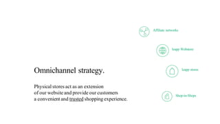 Omnichannel strategy.
Physical stores act as an extension
of our website and provide our customers
a convenient and trusted shopping experience.
Affiliate networks
Shop-in-Shops
leapp Webstore
leapp stores
 