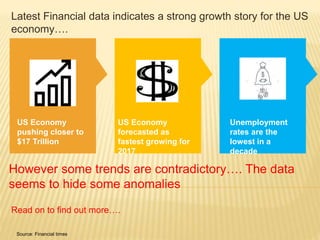 Latest Financial data indicates a strong growth story for the US
economy….
US Economy
pushing closer to
$17 Trillion
US Economy
forecasted as
fastest growing for
2017
Unemployment
rates are the
lowest in a
decade
However some trends are contradictory…. The data
seems to hide some anomalies
Read on to find out more….
Source: Financial times
 