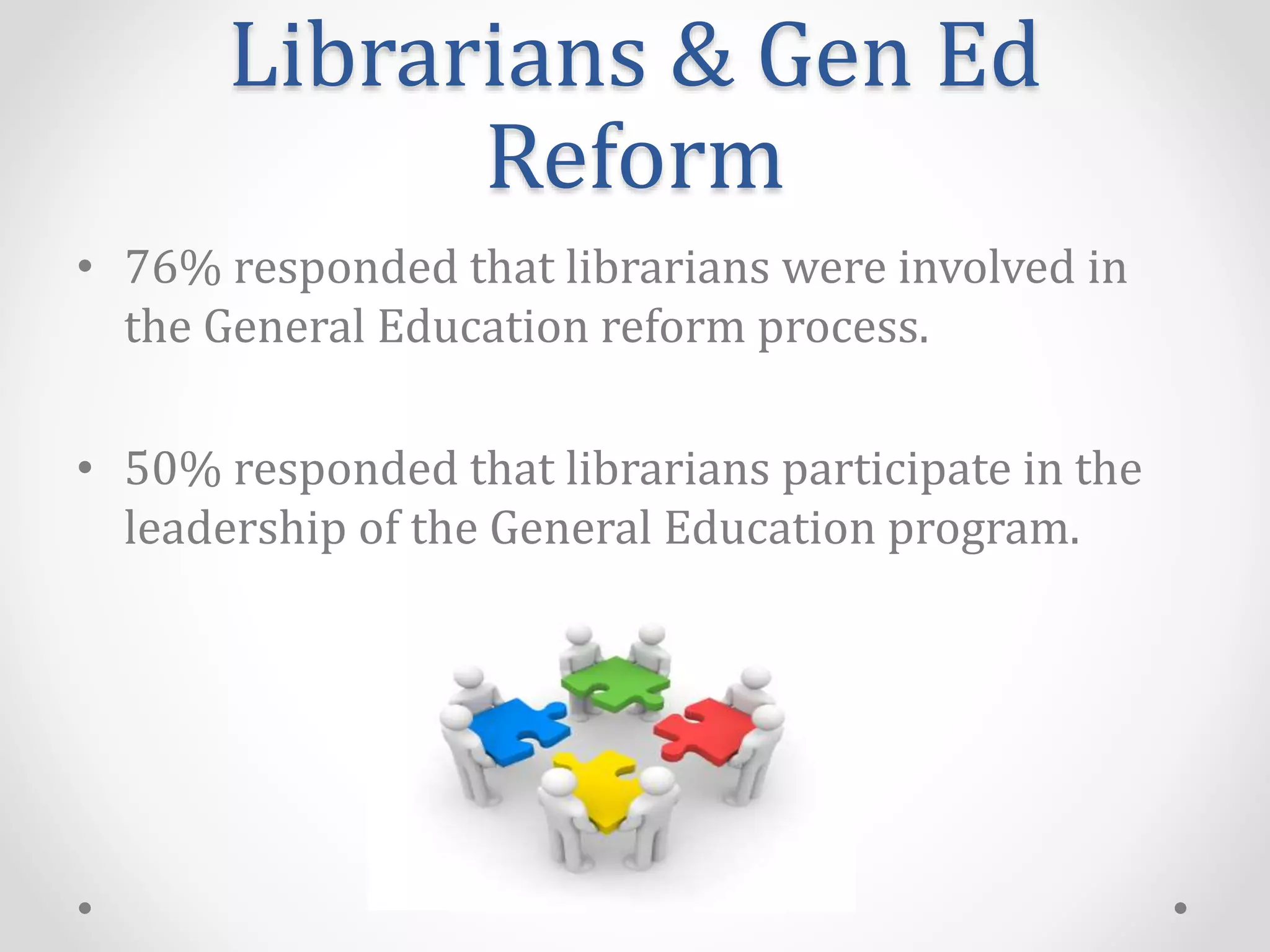Librarians & Gen Ed
Reform
• 76% responded that librarians were involved in
the General Education reform process.
• 50% responded that librarians participate in the
leadership of the General Education program.
 