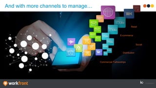 Retail
E-commerce
Social
Distribution
Commercial Partnerships
And with more channels to manage…
 