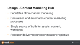 Design - Content Marketing Hub
• Facilitates Omnichannel marketing
• Centralizes and automates content marketing
processes
• Single source of truth for assets, content,
workflows
• Produce>deliver>repurpose>measure>optimize
 