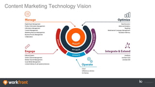 Content Marketing Technology Vision
 