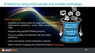 BEST PRACTICES
• Centralize all media content for single point of truth for
multi-channel publishing – online, offline, social, mobile,
video
• Integrate mktg ops/ERP/CRM/ecommerce
• Focus on usability and seamless web and mobile
experience
• Listen and analyze content interactions, optimize
• Deliver relevant, engaging and interactive content
Media Asset
Management
Publishing /
Creative
All Channels
OfflineOnline
Consumer Experience
Enabled by using smart people and smarter technology
 