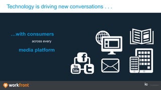 Technology is driving new conversations . . .
…with consumers
across every
media platform
 