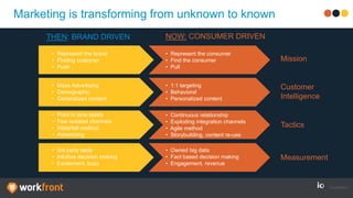 Mission
Tactics
Measurement
Customer
Intelligence
THEN: BRAND DRIVEN NOW: CONSUMER DRIVEN
• Represent the brand
• Finding customer
• Push
• Mass Advertising
• Demographic
• Generalized content
• Point in time blasts
• Few isolated channels
• Waterfall method
• Advertising
• 3rd party table
• Intuitive decision making
• Excitement, buzz
• Represent the consumer
• Find the consumer
• Pull
• 1:1 targeting
• Behavioral
• Personalized content
• Continuous relationship
• Exploding integration channels
• Agile method
• Storybuilding, content re-use
• Owned big data
• Fact based decision making
• Engagement, revenue
Marketing is transforming from unknown to known
 