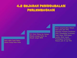 Peruntukan Asas Dalam Perlembagaan Malaysia