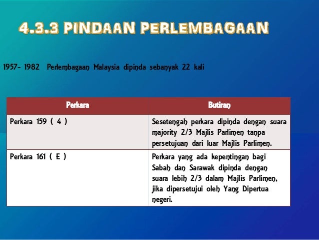 Peruntukan Asas Dalam Perlembagaan Malaysia
