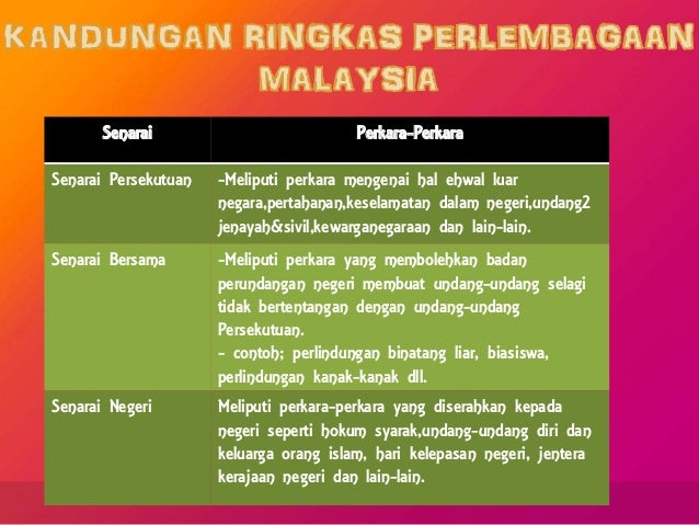 Perkara Dalam Perlembagaan Malaysia