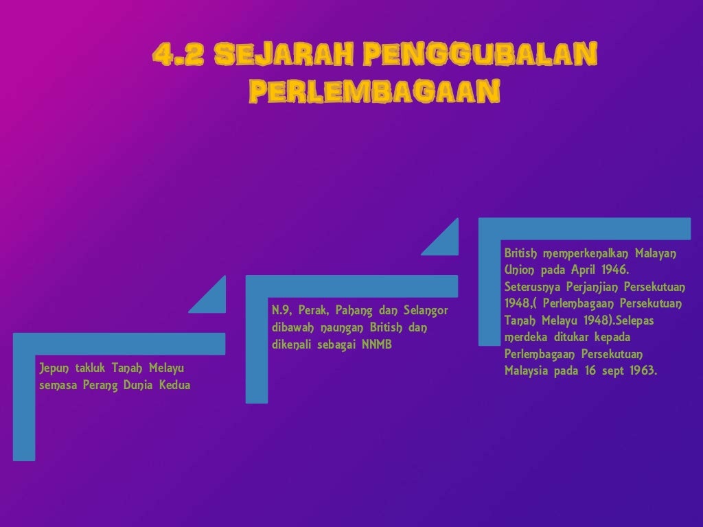 peruntukan penting dalam perlembagaan