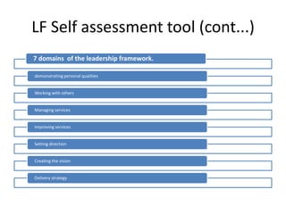 LF Self assessment tool (cont...)
7 domains of the leadership framework.

demonstrating personal qualities


Working with others


Managing services


Improving services


Setting direction


Creating the vision


Delivery strategy
 