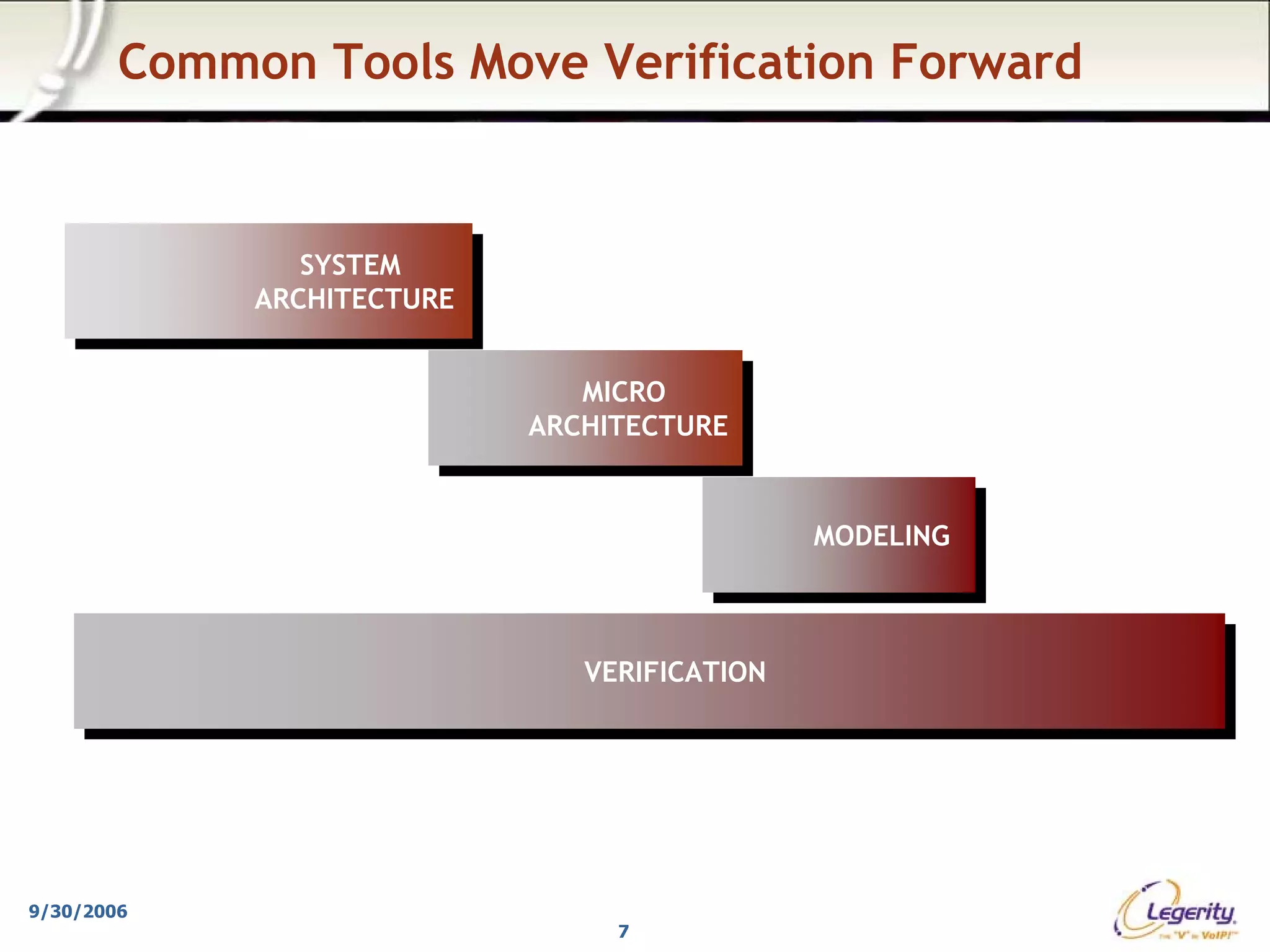 Common Tools Move Verification Forward


                SYSTEM
                 SYSTEM
             ARCHITECTURE
              ARCHITECTURE

                                MICRO
                                 MICRO
                             ARCHITECTURE
                              ARCHITECTURE


                                                MODELING
                                                 MODELING



                                VERIFICATION
                                 VERIFICATION




9/30/2006
                                  7
 