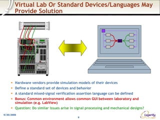 Virtual Lab Or Standard Devices/Languages May
        Provide Solution
                                                                                            SD




                1             2   3     4    5   6   7   8   9   10     11   12




                                                                                       SD


             P R O L IA N T
                                      8000



                                                                 ESC




                                                                                  SD




                                                                  DLT




        Hardware vendors provide simulation models of their devices
        Define a standard set of devices and behavior
        A standard mixed-signal verification assertion language can be defined
        Bonus: Common environment allows common GUI between laboratory and
        simulation (e.g. LabView)
        Question: Do similar issues arise in signal processing and mechanical designs?
9/30/2006
                                                                                                 9
 
