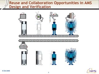 1
9/30/2006
Reuse and Collaboration Opportunities in AMS
Design and Verification
 