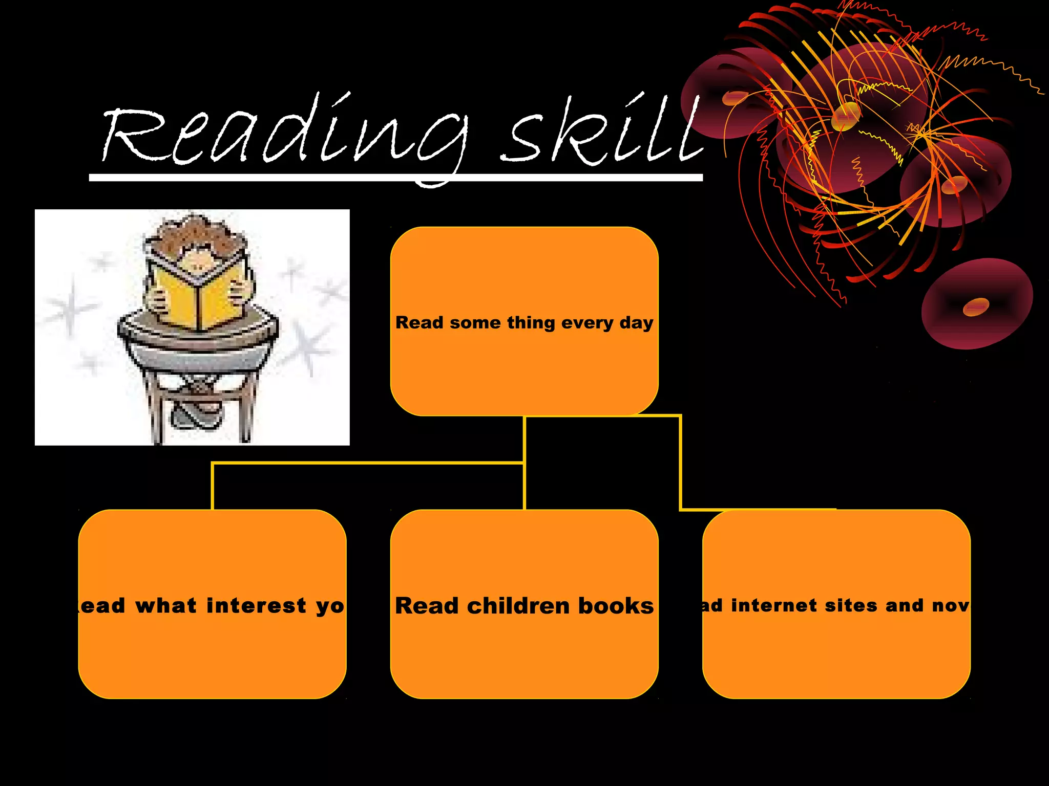 Reading skill
                         Read some thing every day




Read what interest you   Read children books         Read internet sites and novels
 