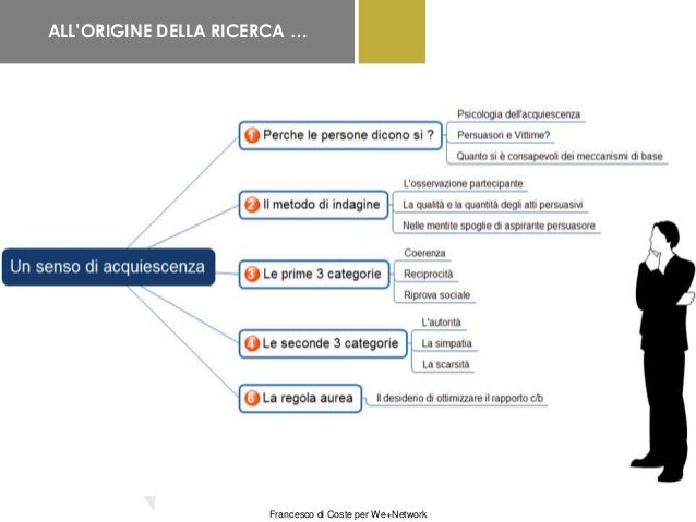 Le armi della persuasione, una sintesi del pensiero di Robert Cialdini