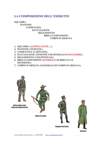 Scuola Media Piancavallo, a.s. 2004/2005 www.scuolapiancavallo.it p. 6
LA COMPOSIZIONE DELL’ESERCITO
SQUADRA
PLOTONE
COMPAGNIA
BATTAGLIONE
REGGIMENTO
BRIGATA/DIVISIONE
CORPO D’ARMATA
1. SQUADRA (ALPINO, FANTE…);
2. PLOTONE (TENENTE);
3. COMPAGNIA (CAPITANO);
4. BATTAGLIONE (TENENTE COLONNELLO O MAGGIORE);
5. REGGIMENTO (COLONNELLO);
6. BRIGATA/DIVISIONE (GENERALE DI BRIGATA O
DIVISIONE);
7. CORPO D’ARMATA (GENERALE DI CORPO D’ARMATA).
 