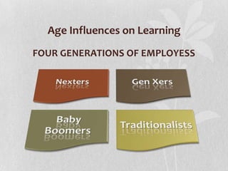 Age Influences on Learning
FOUR GENERATIONS OF EMPLOYESS

 