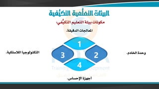 ‫ُّفية‬
‫التكي‬ ‫ُّمية‬
‫التعل‬‫البيئات‬
‫ُّفي‬
‫التكي‬ ‫التعليم‬ ‫ة‬ ‫بي‬ ‫مكونات‬
:
1
2
3
4
‫اخلادم‬ ‫وحدة‬
.
‫الالسلكية‬ ‫التكنولوجيا‬
.
‫اإلحساس‬ ‫أجهزة‬
.
‫الدقيقة‬ ‫املعاجلات‬
.
 