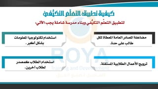 ‫ُّفي‬
‫التكي‬‫ّم‬
‫ل‬‫التع‬‫تطبيق‬‫كيفية‬
‫اآلتي‬ ‫جيب‬ ‫شاملة‬ ‫مدرسة‬ ‫وبناء‬ ‫ُّفي‬
‫التكي‬ ‫ّم‬
‫ل‬‫التع‬ ‫لتطبيق‬
:
‫املعط‬ ‫العامة‬ ‫املصادر‬ ‫مضاعفة‬
‫لكل‬ ‫اة‬
‫حدة‬ ‫على‬ ‫طالب‬
.
‫املعلومات‬ ‫تكنولوجيا‬ ‫استخدام‬
‫أكرب‬ ‫بشكل‬
.
‫املس‬ ‫الطالبية‬ ‫األعمال‬ ‫ترويج‬
‫تقلة‬
.
‫كمصدر‬ ‫الطالب‬ ‫استخدام‬
‫آخرين‬ ‫لطالب‬
.
 
