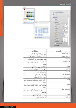 27
‫کاراکترها‬ ‫‌بندی‬
‫ب‬‫قال‬
‫کاراکترها‬ ‫‌بندی‬
‫ب‬‫قال‬
‫کلیدها‬
‫عملکرد‬
Shift+ Ctrl+ F
‫انتخابی‬ ‫نوشته‬ ‫فونت‬ ‫تغییر‬ ‫برای‬
Shift+ Ctrl+ P
‫انتخابی‬ ‫نوشته‬ ‫قلم‬ ‫اندازه‬ ‫تغییر‬ ‫برای‬
Ctrl+ U
‫شده‬ ‫انتخاب‬ ‫متن‬ ‫برای‬ ‫زیر‬ ‫خط‬ ‫اعمال‬
Ctrl+ Shift+ D
‫انتخــاب‬ ‫متــن‬ ‫بــرای‬ ‫زیــر‬ ‫خــط‬ ‫دو‬ ‫اعمــال‬
‫شــده‬
Ctrl+ I
‫انتخابی‬ ‫نوشته‬ ‫کردن‬ ‫ایتالیک‬
Ctrl+ B
‫انتخابی‬ ‫نوشته‬ ‫کردن‬ ‫پررنگ‬ ‫یا‬ ‫ضخیم‬
Ctrl+ D
Font ‫کادر‬ ‫شدن‬ ‫باز‬
.+Ctrl+ Shift
‫قلم‬ ‫اندازه‬ ‫کردن‬ ‫بزرگتر‬
,+Ctrl+ Shift
‫قلم‬ ‫اندازه‬ ‫کردن‬ ‫کوچکتر‬
] +Ctrl
‫ـک‬
‫ـ‬‫ی‬ ‫ـزان‬
‫ـ‬‫می‬ ‫ـه‬
‫ـ‬‫ب‬ ‫ـم‬
‫ـ‬‫قل‬ ‫ـدازه‬
‫ـ‬‫ان‬ ‫ـردن‬
‫ـ‬‫ک‬ ‫ـر‬
‫ـ‬‫بزرگت‬
‫ـد‬
‫ـ‬‫واح‬
[ +Ctrl
‫ـک‬
‫ـ‬‫ی‬ ‫ـزان‬
‫ـ‬‫می‬ ‫ـه‬
‫ـ‬‫ب‬ ‫ـم‬
‫ـ‬‫قل‬ ‫ـدازه‬
‫ـ‬‫ان‬ ‫ـردن‬
‫ـ‬‫ک‬ ‫ـر‬
‫ـ‬‫کوچکت‬
‫ـد‬
‫ـ‬‫واح‬
+ +Ctrl+ Shift
‫متــن‬ ‫شــدن‬ )‫(تــوان‬ ‫نمایــی‬ ‫صــورت‬ ‫بــه‬
‫انتخابــی‬
= +Ctrl
‫انتخابی‬ ‫متن‬ ‫شدن‬ ‫خط‬ ‫زیر‬
Ctrl+ L
‫متن‬ ‫شدن‬ ‫‌چین‬
‫پ‬‫چ‬
 