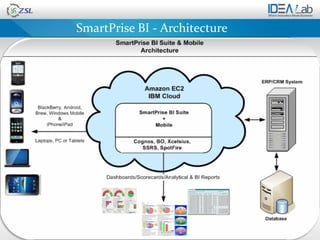 SmartPrise BI - Architecture
 